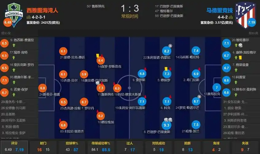 6000万欧！曼联有意法国世界杯首发 中场重建将达1.35亿镑